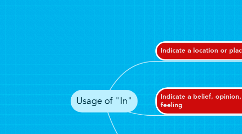 Mind Map: Usage of "In"