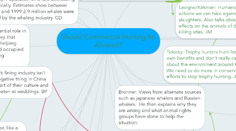 Mind Map: Should Commercial Hunting be Allowed?