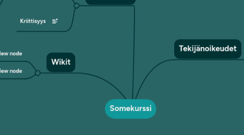 Mind Map: Somekurssi