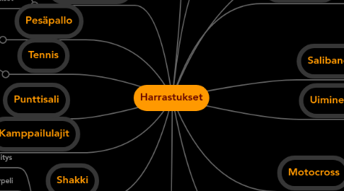 Mind Map: Harrastukset