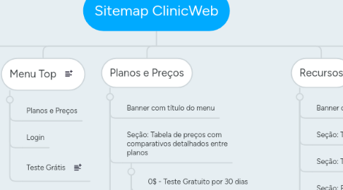 Mind Map: Sitemap ClinicWeb