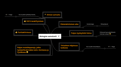 Mind Map: Biologian aamutunti