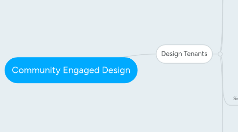 Mind Map: Community Engaged Design