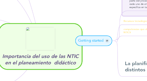 Mind Map: Importancia del uso de las NTIC en el planeamiento  didáctico