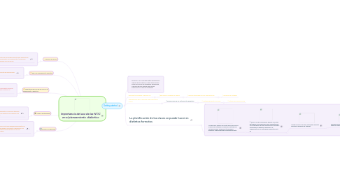 Mind Map: Importancia del uso de las NTIC en el planeamiento didáctico