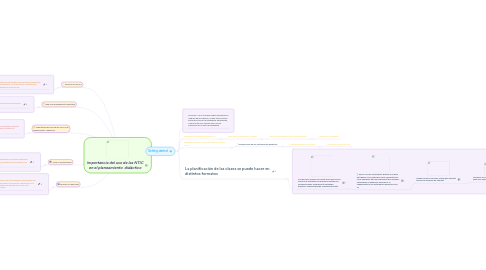 Mind Map: Importancia del uso de las NTIC en el planeamiento  didáctico