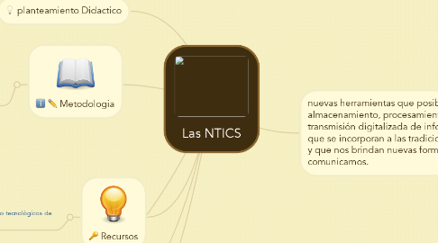Mind Map: Las NTICS