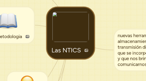 Mind Map: Las NTICS