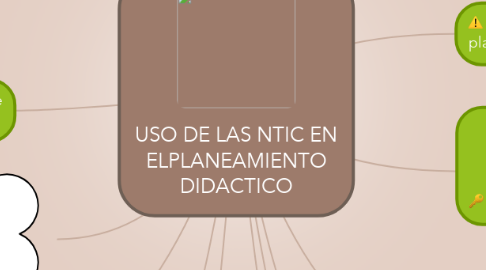Mind Map: USO DE LAS NTIC EN ELPLANEAMIENTO DIDACTICO