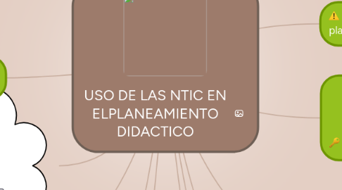 Mind Map: USO DE LAS NTIC EN ELPLANEAMIENTO DIDACTICO