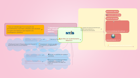 Mind Map: las Ntics en el plantiamiento didactoco