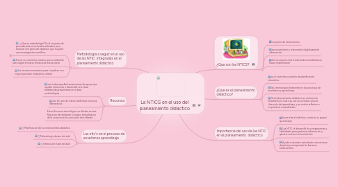 Mind Map: La NTICS en el uso del planeamiento didactico