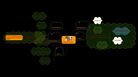 Mind Map: USO DE LAS NTIC EN EL PLANEAMIENTO DIDACTICO.
