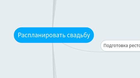 Mind Map: Распланировать свадьбу