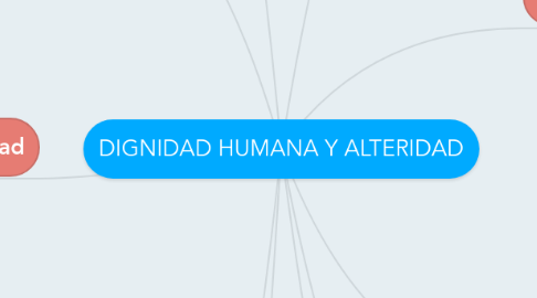 Mind Map: DIGNIDAD HUMANA Y ALTERIDAD