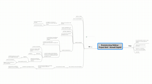 Mind Map: Brainstorming Webinar Project Brief - Nomadi Digitali