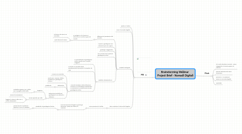 Mind Map: Brainstorming Webinar  Project Brief - Nomadi Digitali