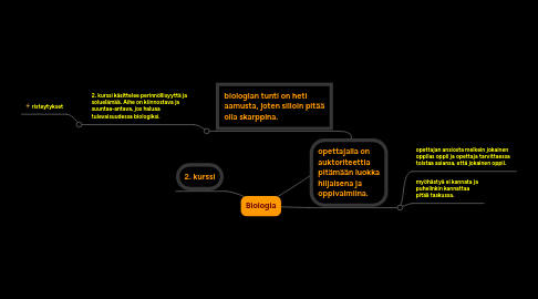 Mind Map: Biologia