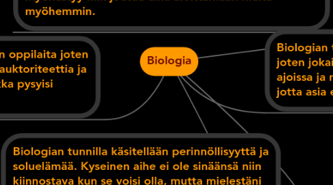 Mind Map: Biologia