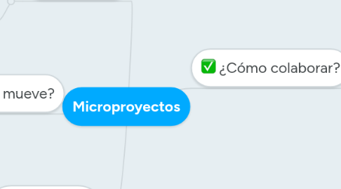 Mind Map: Microproyectos