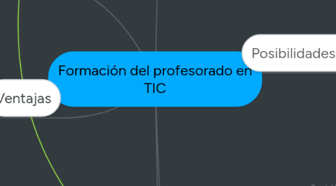 Mind Map: Formación del profesorado en TIC