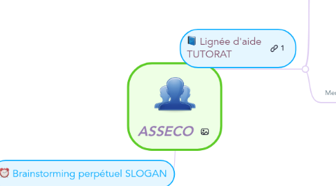 Mind Map: ASSECO