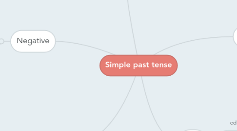 Mind Map: Simple past tense