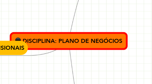 Mind Map: DISCIPLINA: PLANO DE NEGÓCIOS