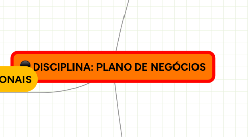 Mind Map: DISCIPLINA: PLANO DE NEGÓCIOS