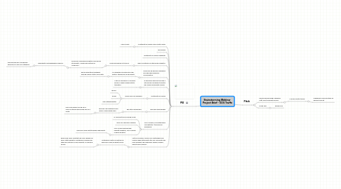 Mind Map: Brainstorming Webinar Project Brief - SOS Truffe