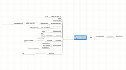 Mind Map: Brainstorming Webinar  Project Brief - SOS Truffe