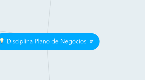 Mind Map: Disciplina Plano de Negócios