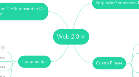 Mind Map: Web 2.0