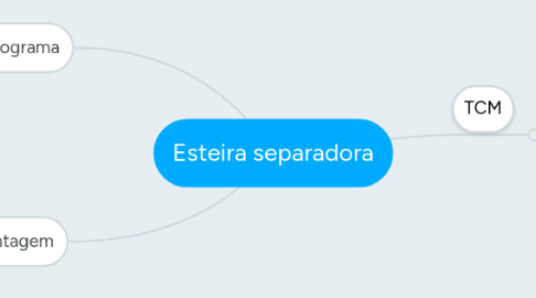 Mind Map: Esteira separadora