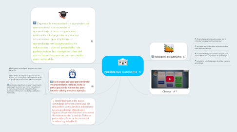 Mind Map: Aprendizaje Autónomo