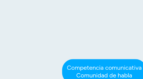 Mind Map: Competencia comunicativa Comunidad de habla