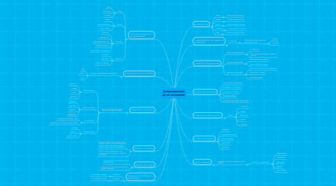 Mind Map: Comportamiento de un consumidor