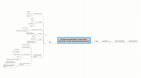 Mind Map: Brainstorming Webinar Project Brief - Come fare un sito web senza programmare