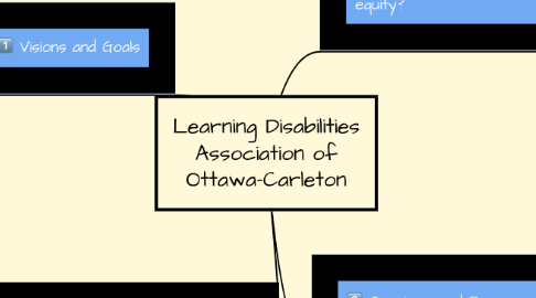 Mind Map: Learning Disabilities Association of Ottawa-Carleton