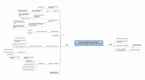 Mind Map: Brainstorming Webinar Project Brief Come creare, insegnare, vendere un corso online