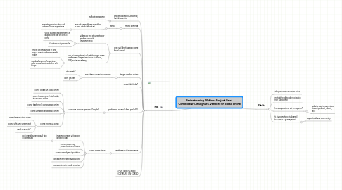 Mind Map: Brainstorming Webinar Project Brief  Come creare, insegnare, vendere un corso online