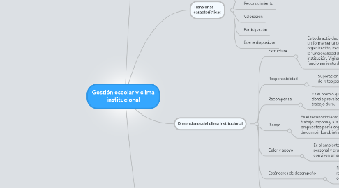 Mind Map: Gestión escolar y clima institucional