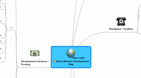 Mind Map: Music Business Development Map