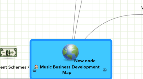 Mind Map: Music Business Development Map