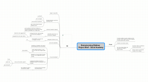 Mind Map: Brainstorming Webinar  Project Brief - Social Academy