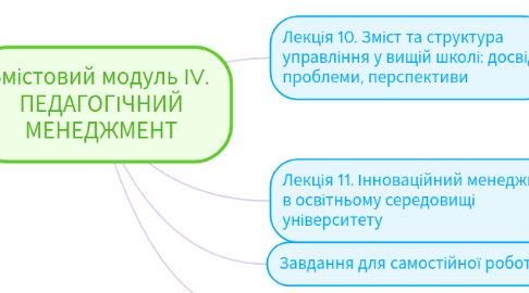 Mind Map: Змістовий модуль ІV.  ПЕДАГОГІЧНИЙ МЕНЕДЖМЕНТ