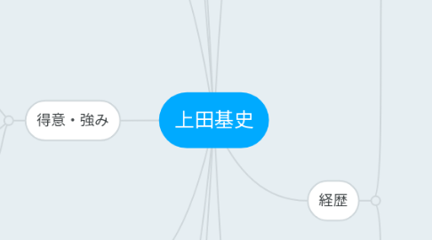 Mind Map: 上田基史