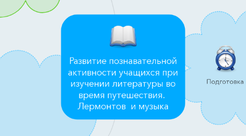 Mind Map: Развитие познавательной активности учащихся при изучении литературы во время путешествия.  Лермонтов  и музыка