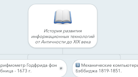 Mind Map: История развития информационных технологий от Античности до XIX века