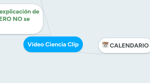 Mind Map: Vídeo Ciencia Clip